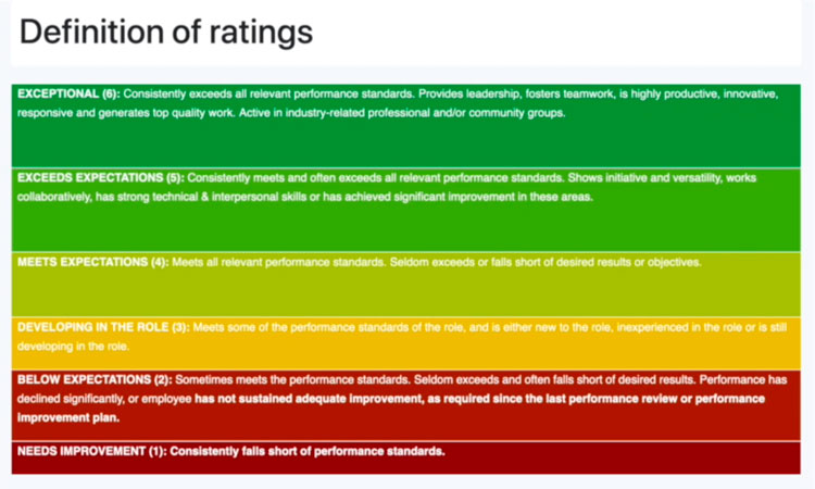 ratings definitions
